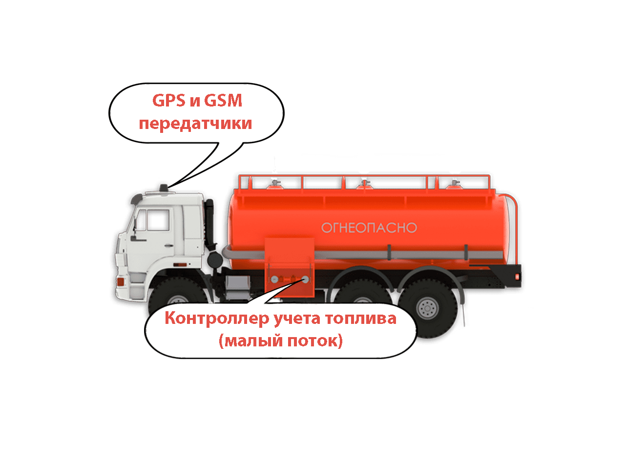 Автоматизация малого потока