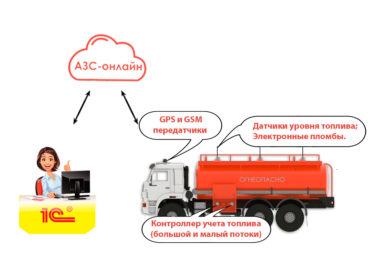 Полный комплект