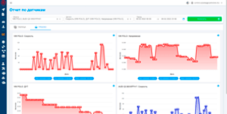 Отчеты по датчикам