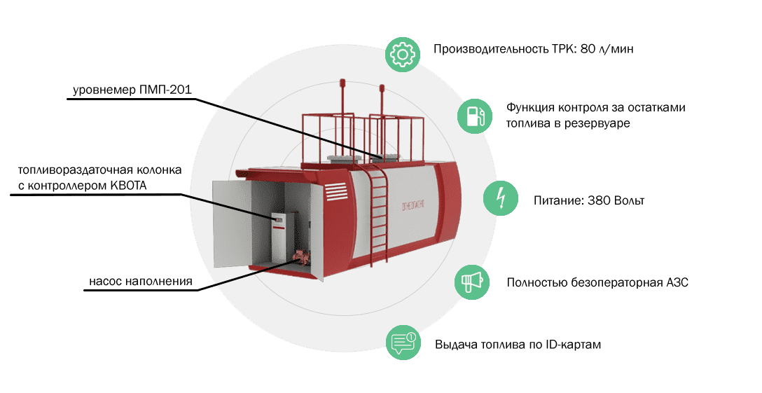 Контейнерная АЗС
